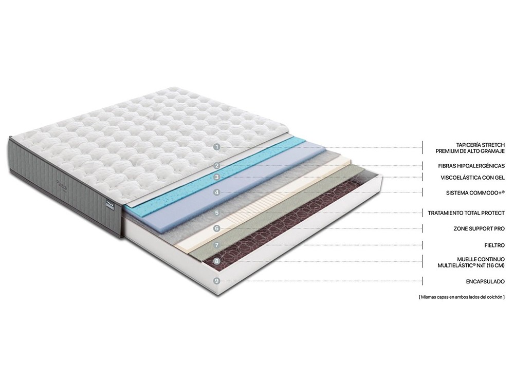 Colchón Flex Palace Visco Flex - 2