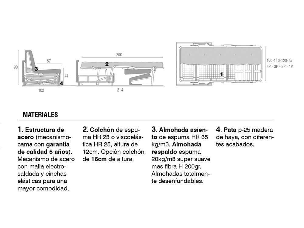 Materiales de fabricación del sofá cama Daro de Beltá Frajumar