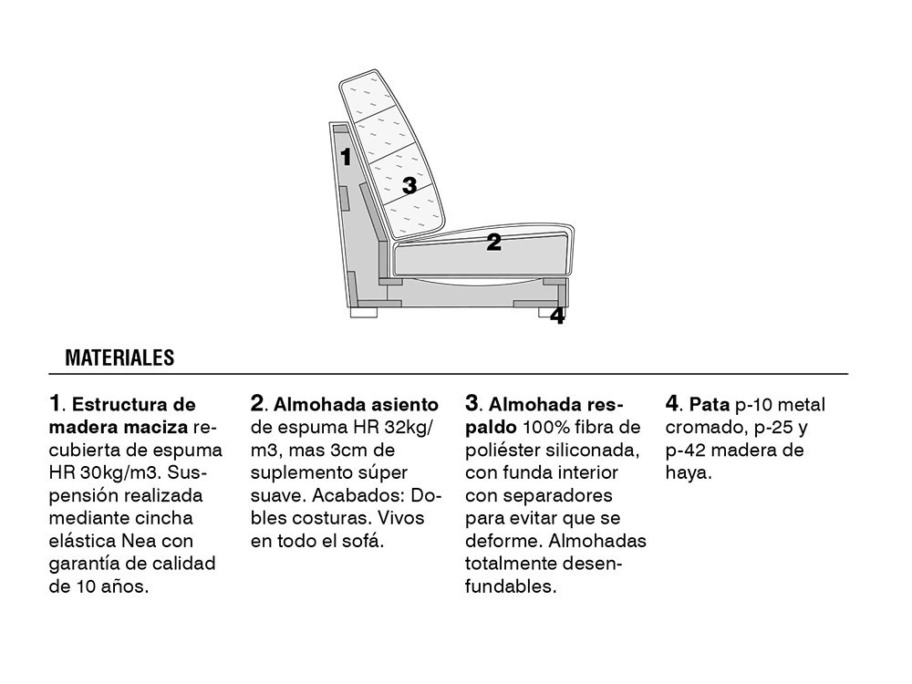 Detalle de los materiales y acabados del sofá Nimo de Beltá Frajumar