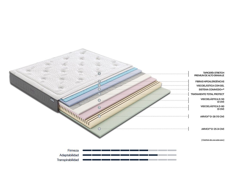 Colchón Flex Galaxy Visco Flex - 2