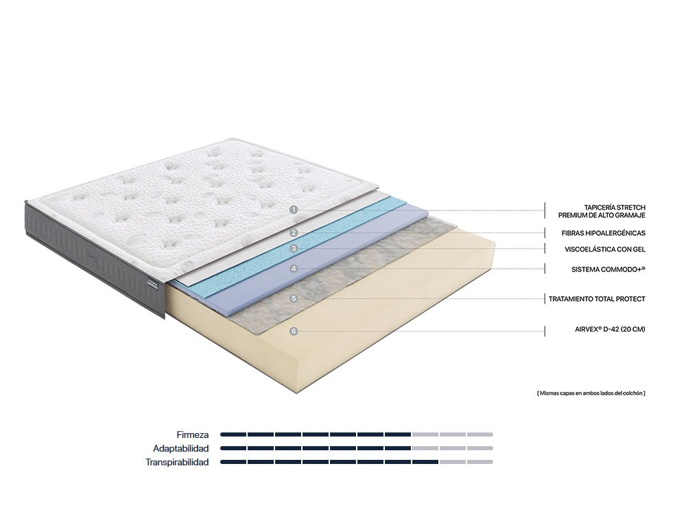 Colchón Flex Garbí Visco Flex - 2