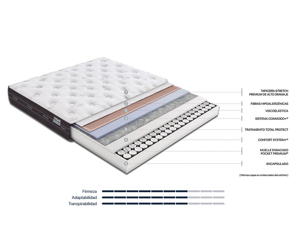 Colchón Flex Nube Visco Flex - 2