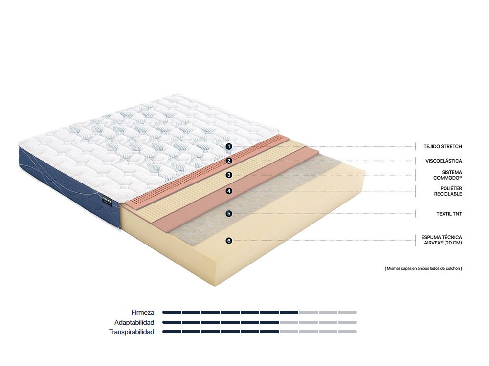 Colchón Flex Nexus Visco Flex - 2