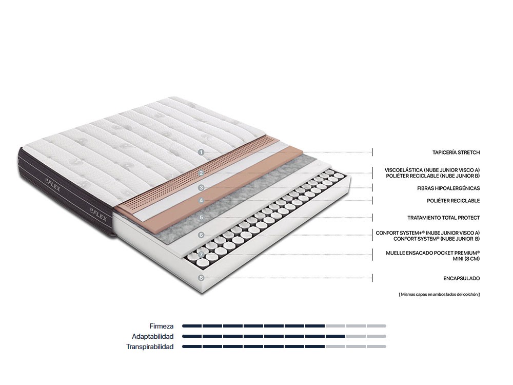 Colchón Flex Nube Visco Junior A - 3