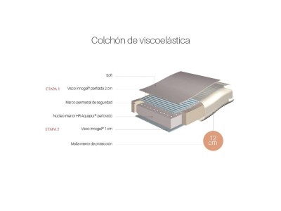 ROS Colchón de viscoelástica 4 en 1 para cuna