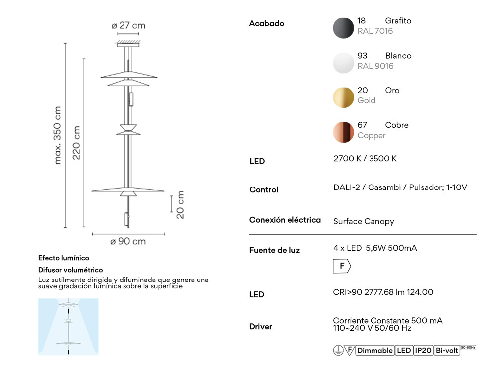 Mobel 6000: lámparas de techo modernas Vibia Flamingo 1570, el lenguaje de las emociones y 4 luces LED