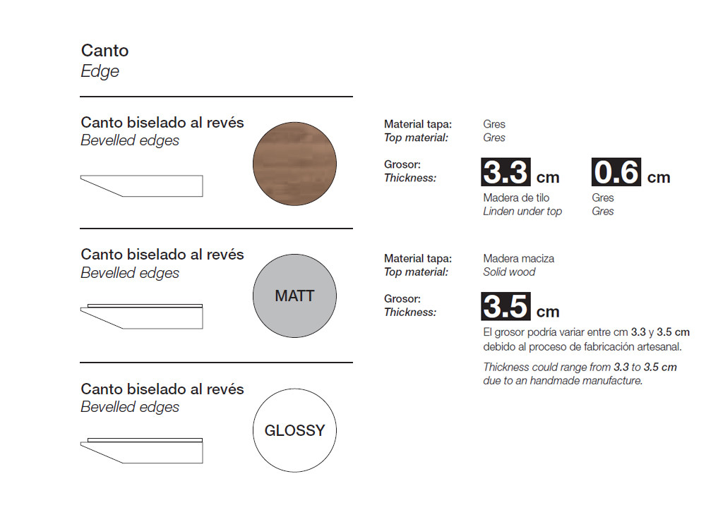 Mobel 6000: mesa redonda moderna Manhattan Ring por Devina Nais, artesanía en madera de tilo y base cruzada Cross