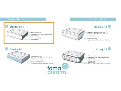 Tipos de colchón disponibles para sofás cama de Fama sofás