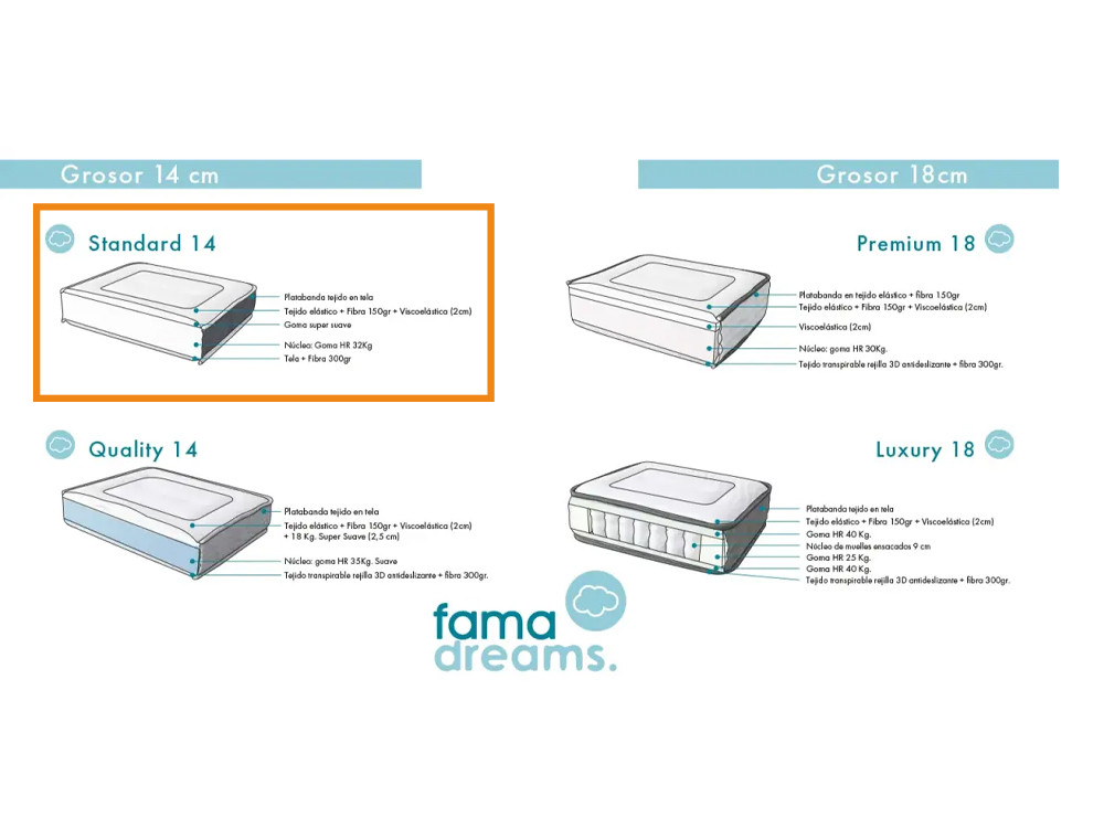 tipos de colchón disponibles para el sofá cama Hermes de Fama sofás