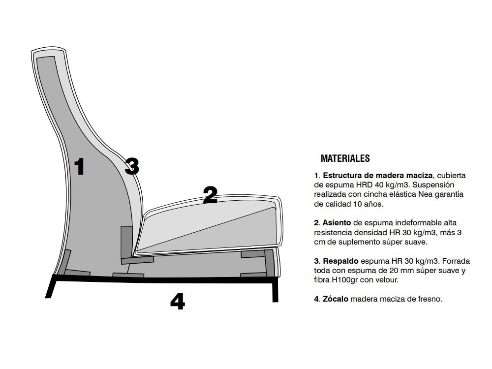 Materiales para la butaca Diab de Beltá Frajumar