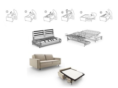 Mecanismo italiano de apertura del sofá cama Due de Beltá Frajumar